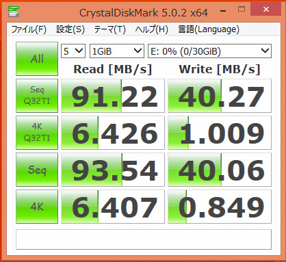 トランセンドTS32GSDHC10U1ベンチマーク
