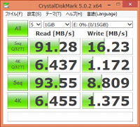 キングマックス SDHCカード 測定結果